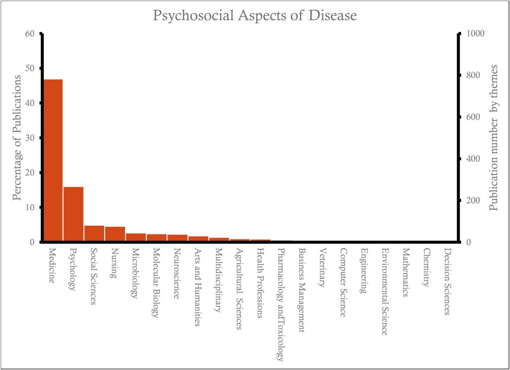 Psychosocial Aspects of Disease 1