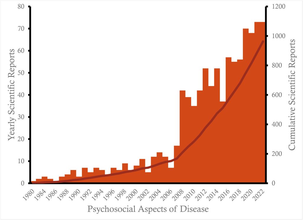 Psychosocial Aspects of Disease 2