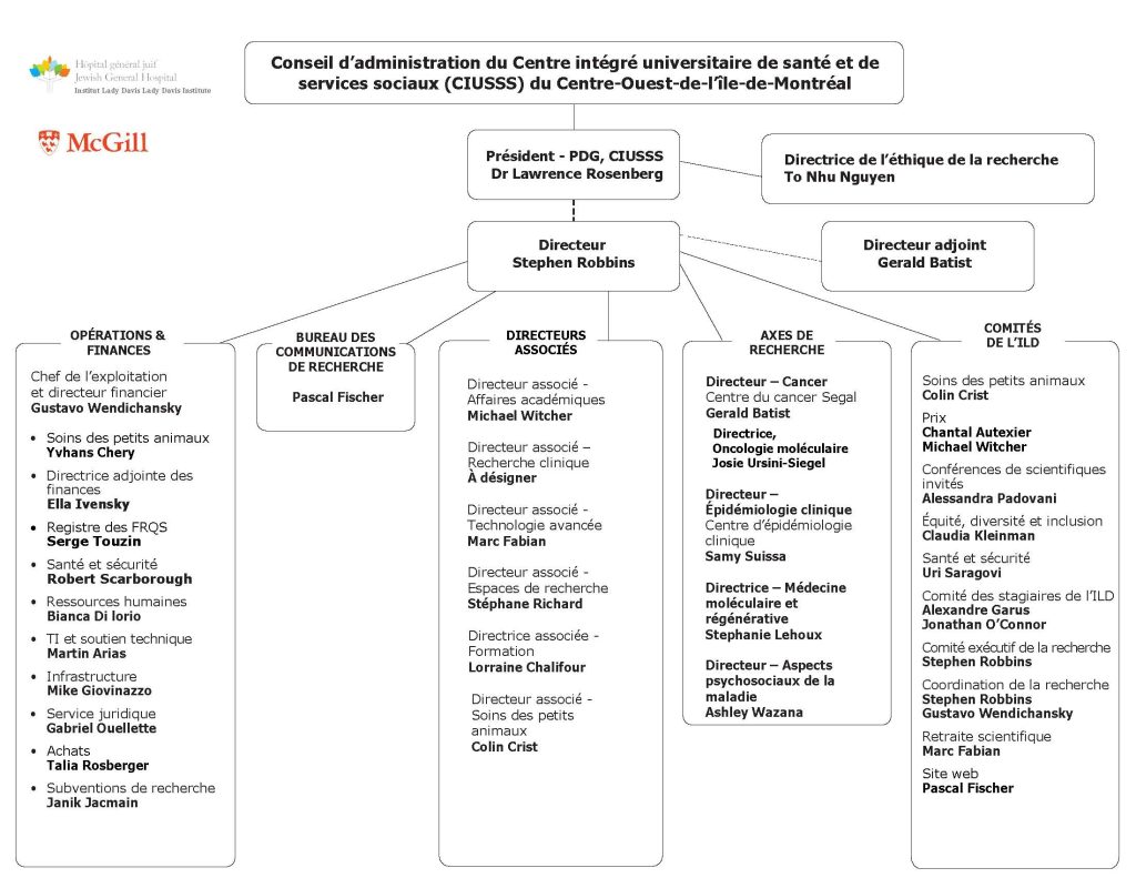 Organigramme 1