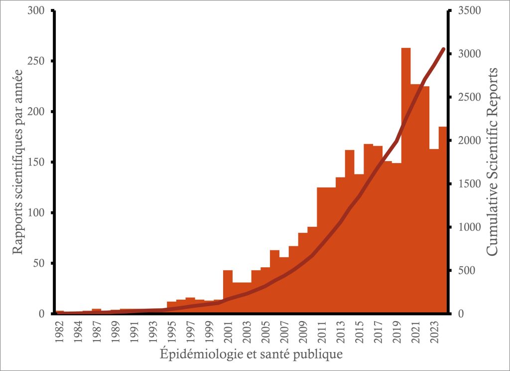 Épidémiologie clinique progression des publications graphique