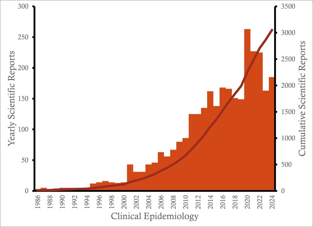 MRM Publications progression graphic