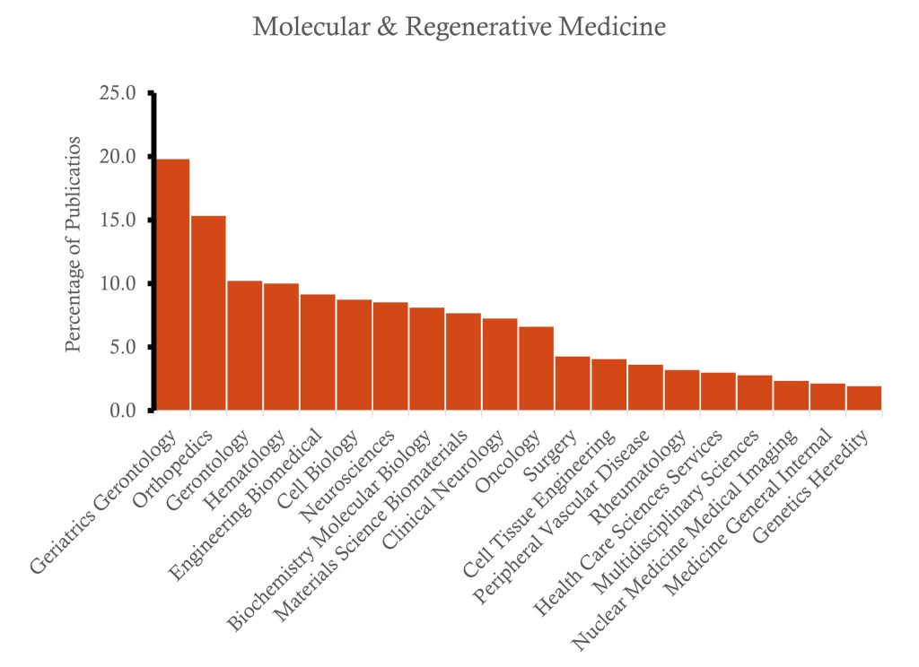 Cancer publications themes graphic