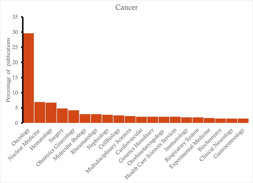Cancer 1