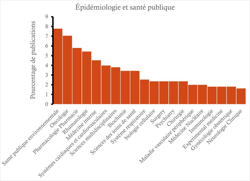Épidémiologie clinique 1
